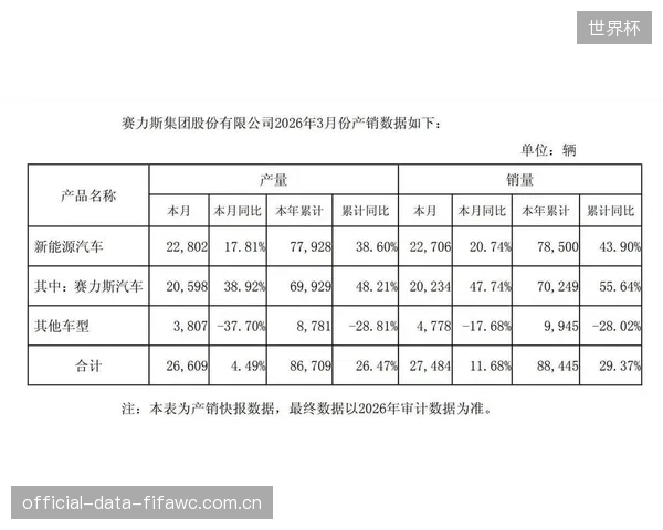至2026年5月，国内一线运动品牌C2M模式的销售渗透率已达到15%，相关研发投入首次超过传统广告费用